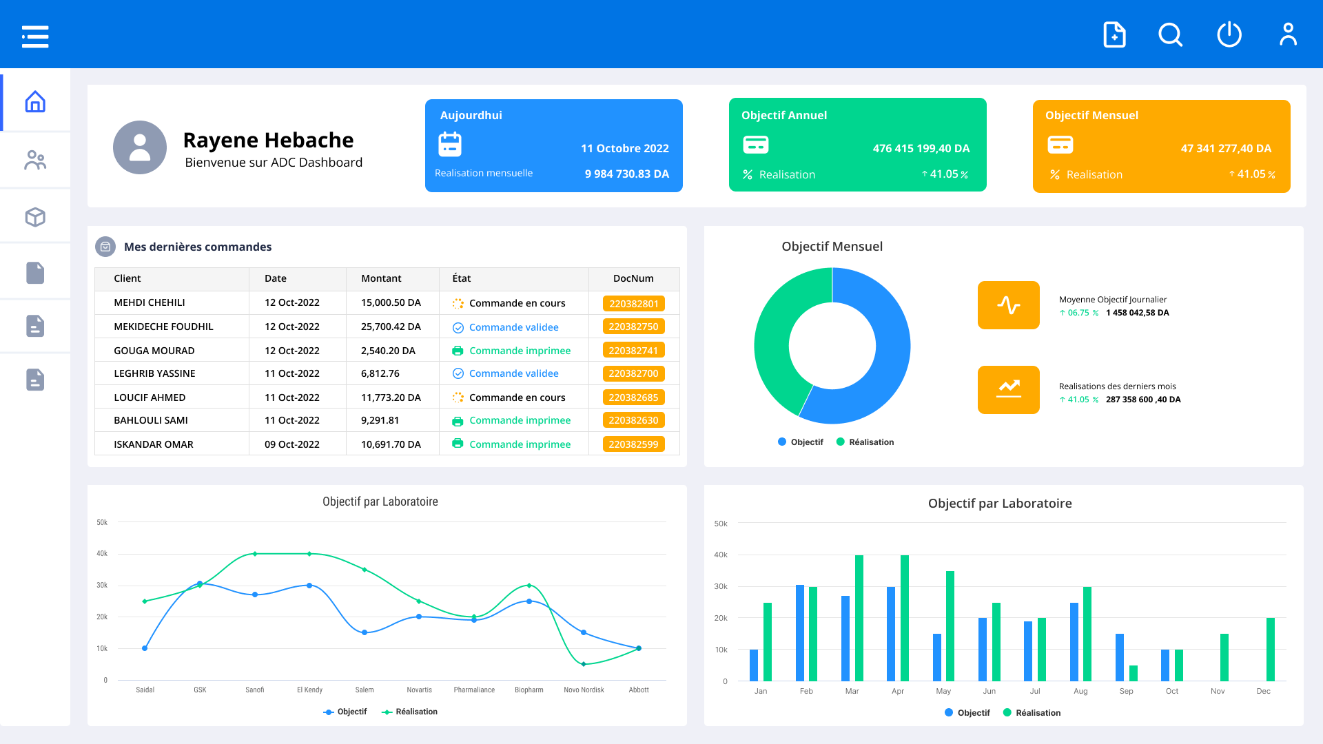 Command Center Dashboard